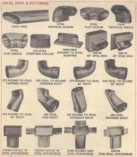 sheet metal fittings catalog|ductwork catalog with prices.